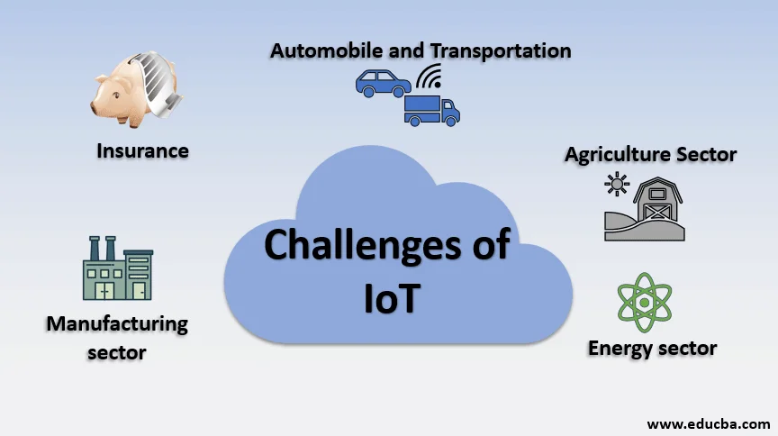 Overcoming IoT Challenges