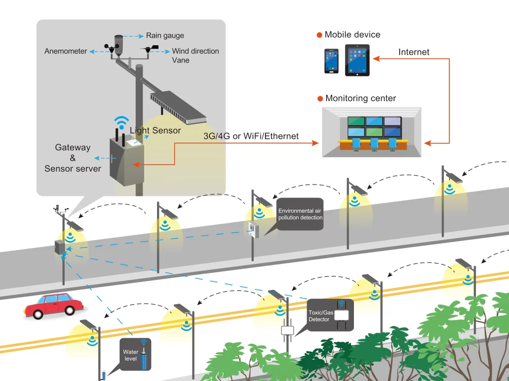 Energy-Efficient Lighting Automations